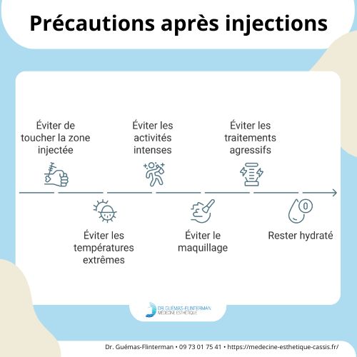 precautions injection acide