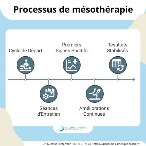 processes mesotherapie capillaire 1