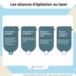 seance epilation laser