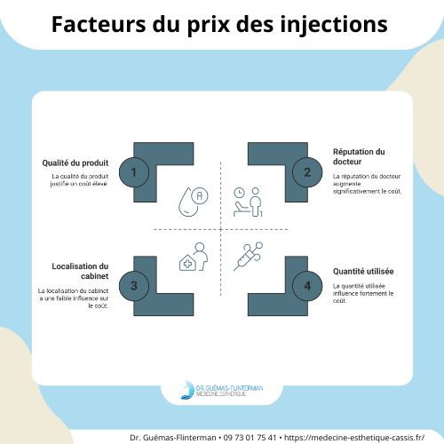 facteurs prix acide hyaluronique