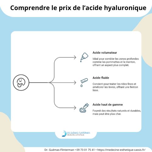 prix acide hyaluronique