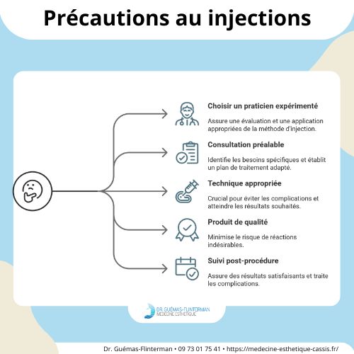 precaution injection acide cerne 1